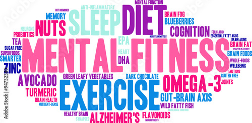 Mental Fitness Word Cloud