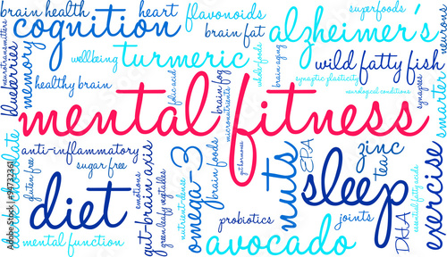 Mental Fitness Word Cloud