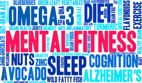 Mental Fitness Word Cloud