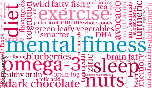 Mental Fitness Word Cloud
