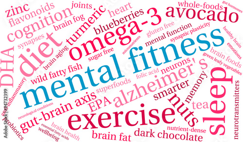 Mental Fitness Word Cloud