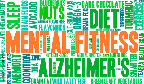 Mental Fitness Word Cloud