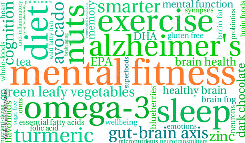 Mental Fitness Word Cloud