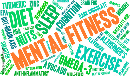 Mental Fitness Word Cloud