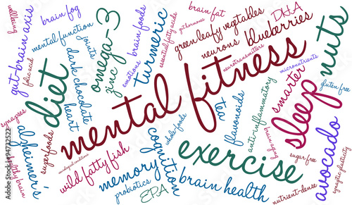 Mental Fitness Word Cloud