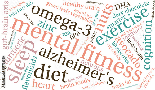 Mental Fitness Word Cloud