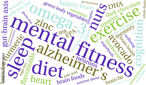 Mental Fitness Word Cloud
