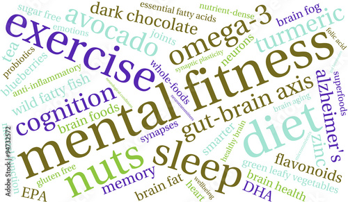 Mental Fitness Word Cloud