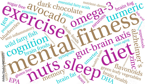 Mental Fitness Word Cloud