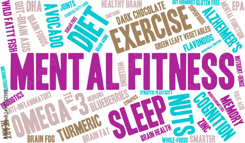 Mental Fitness Word Cloud