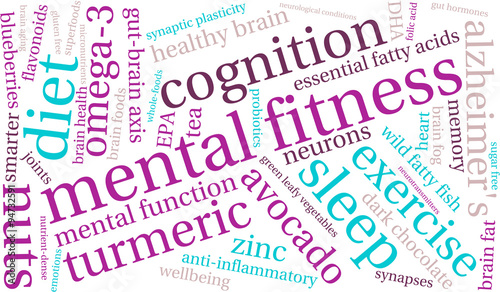 Mental Fitness Word Cloud