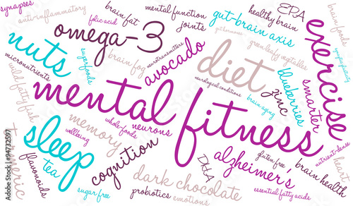 Mental Fitness Word Cloud