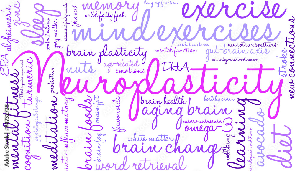 Neuroplasticity Word Cloud Neuroplasticity Word Cloud