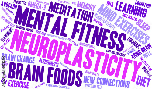 Neuroplasticity Word Cloud