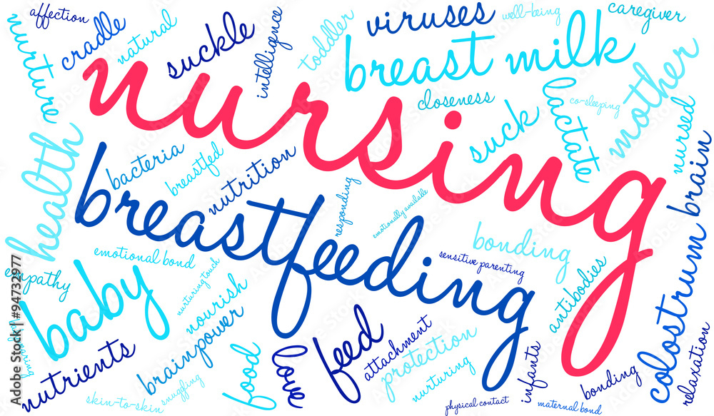 Nursing Word Cloud