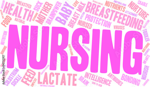 Nursing Word Cloud