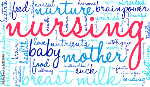 Nursing Word Cloud