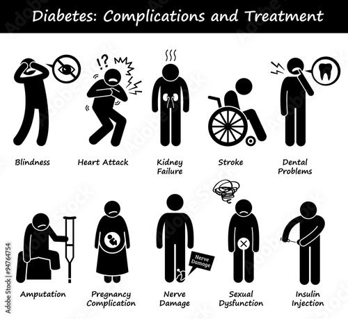 Diabetes Mellitus Diabetic High Blood Sugar Complications and Treatment Stick Figure Pictogram Icons