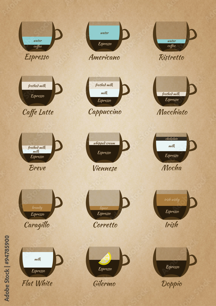 Vintage coffee guide infographics
