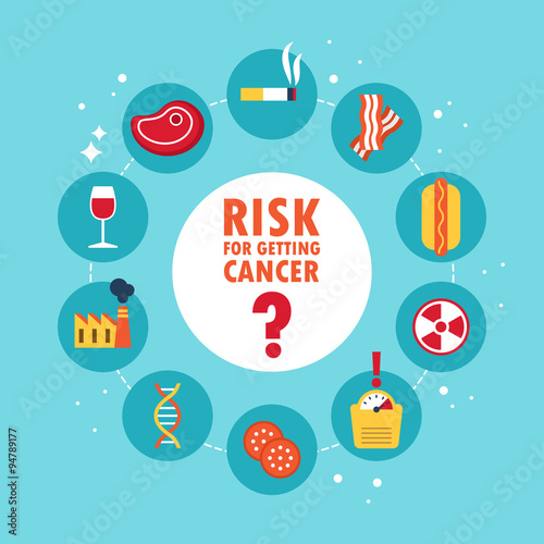 Risk for getting cancer concept infographic with flat icons. Vec