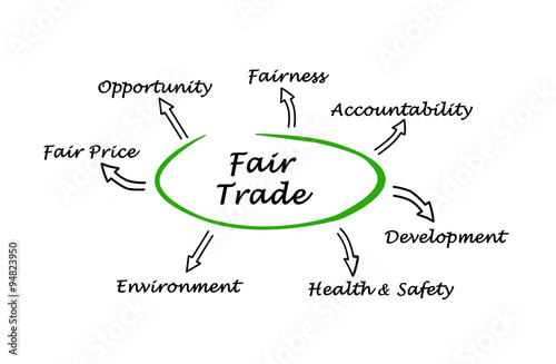 Diagram of fair trade