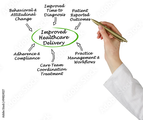 Improved Healthcare Delivery photo