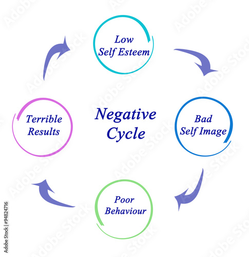 Photography Negative Cycle