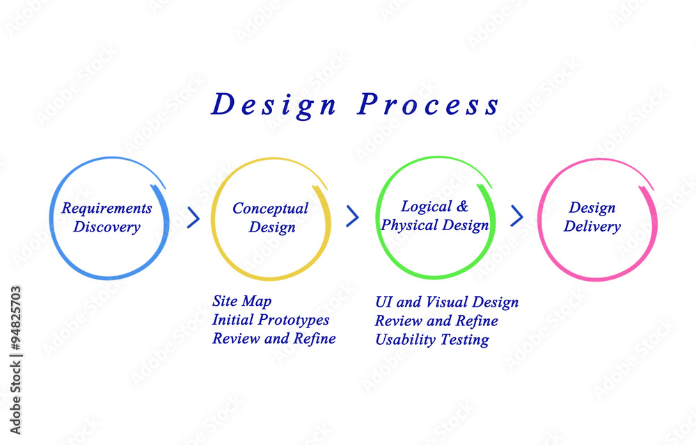 Web Site Design Process. Web Site Design Process.