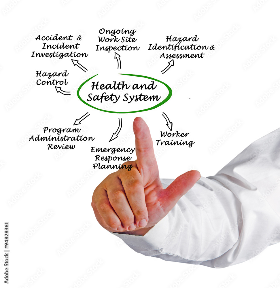 Health and Safety System Health and Safety System