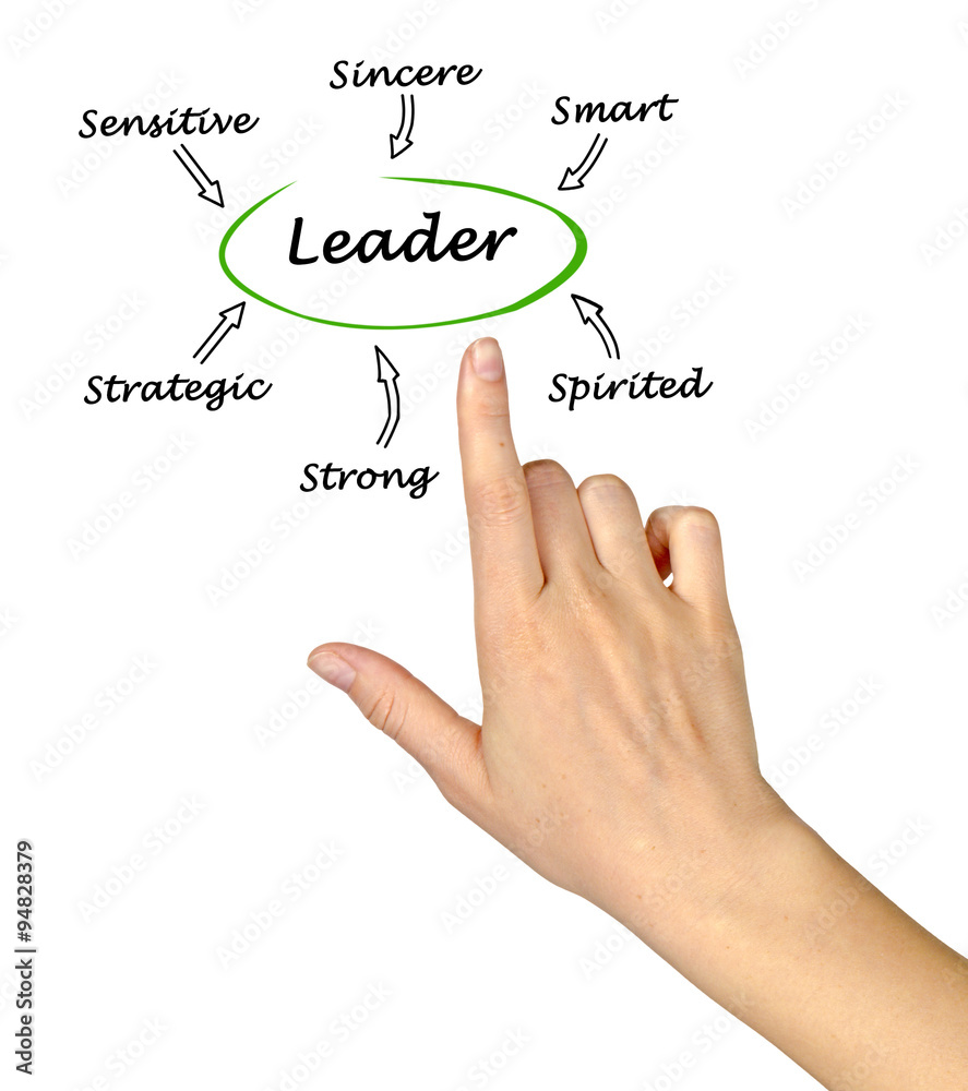 Traits of successful leader Traits of successful leader