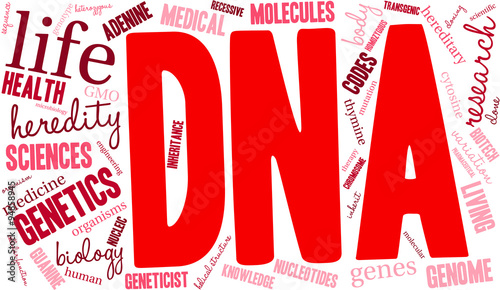 DNA Word Cloud