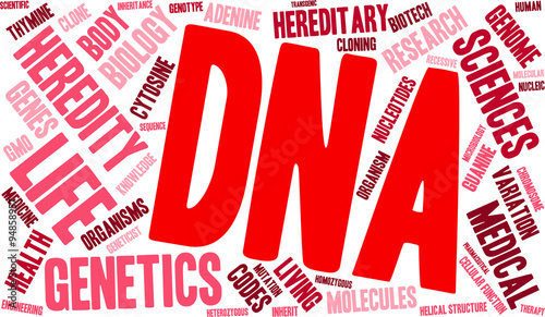 DNA Word Cloud