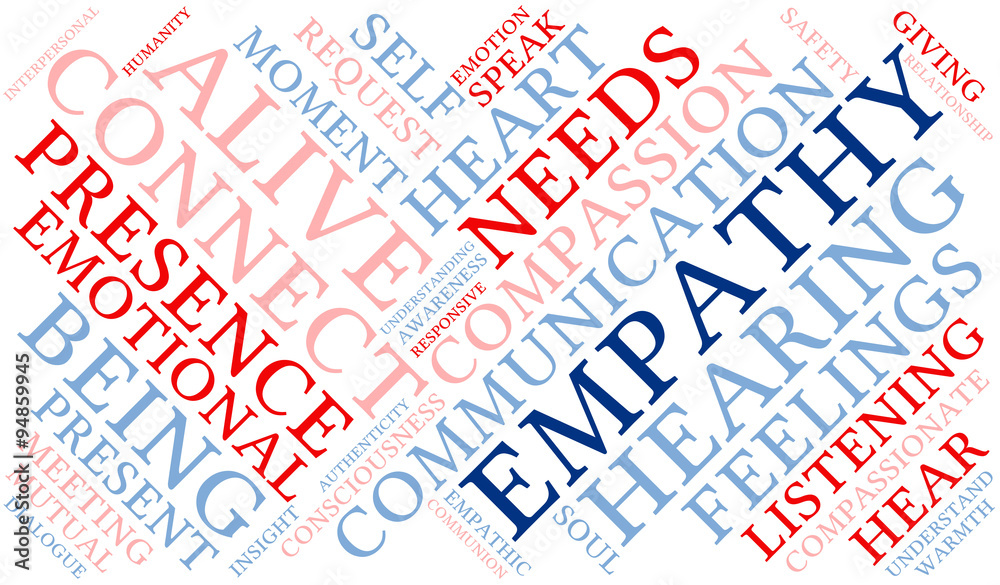 Empathy Word Cloud Empathy Word Cloud