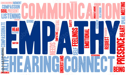 Empathy Word Cloud