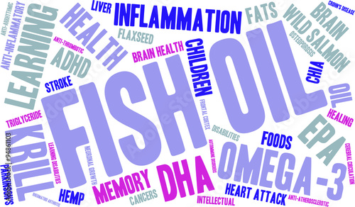 Fish Oil Word Cloud