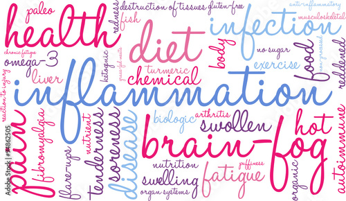 Inflammation Word Cloud