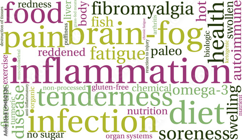 Inflammation Word Cloud