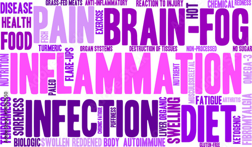 Inflammation Word Cloud
