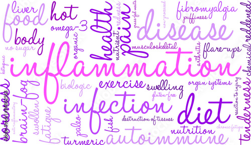 Inflammation Word Cloud