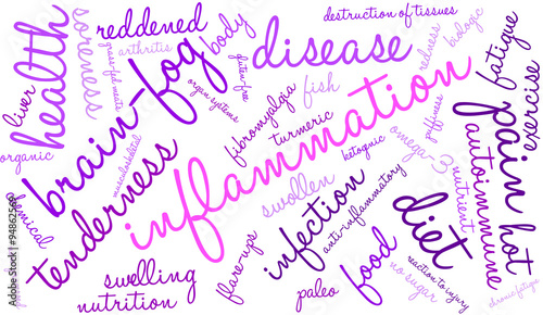 Inflammation Word Cloud