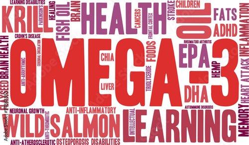 Omega-3 Word Cloud