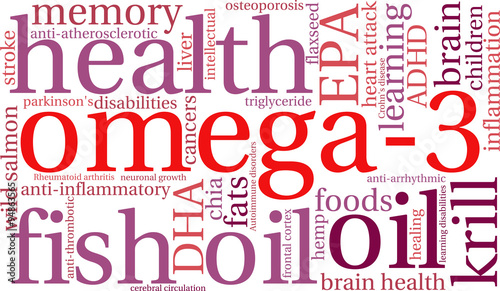 Omega-3 Word Cloud