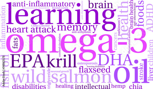 Omega-3 Word Cloud