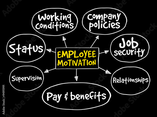 Employee motivation mind map, business management strategy