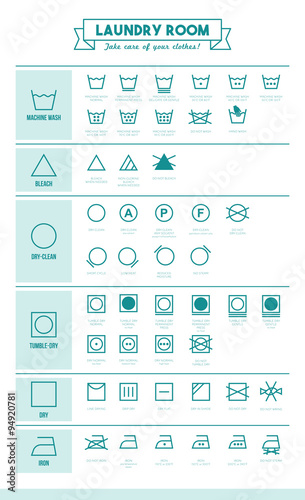 Laundry symbols poster