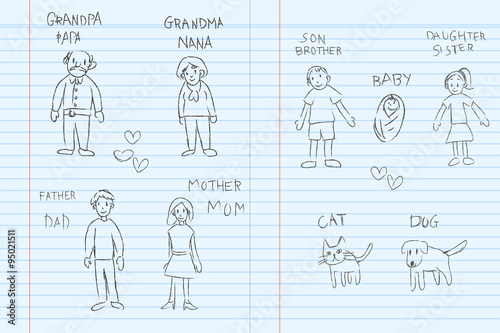 Kindergarten children doodle drawing family relationship couple grandfather grandmother father mother brother sister baby and pet cat dog cartoon in school notebook paper background (vector)