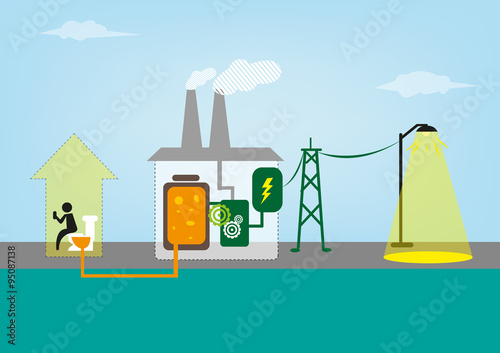 Human Wastes converted into Energy and Power. Editable Clip Art. 