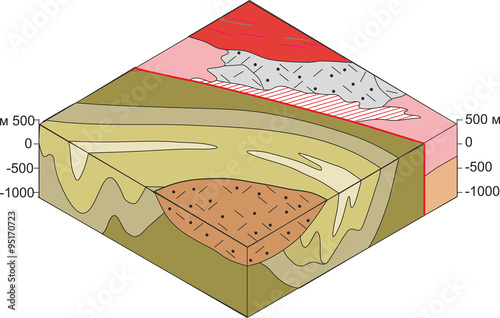 Block diagram of the geological structure.