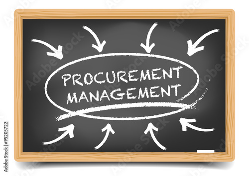 Procurement Management