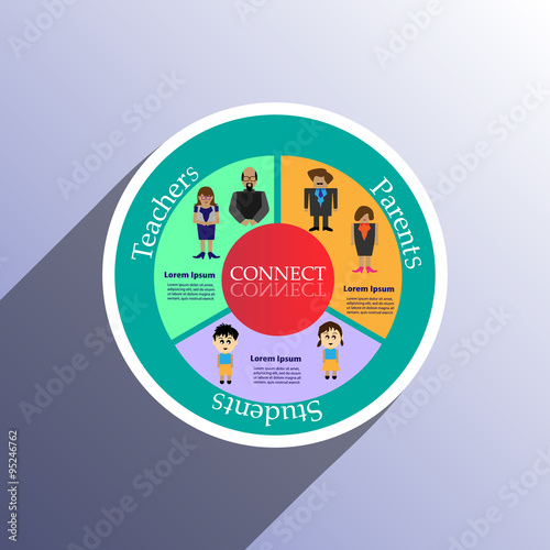 School infographics, connecting teachers, parents, students